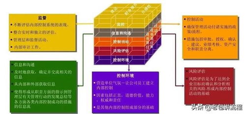 企業(yè)架構(gòu) 好的企業(yè)是設(shè)計(jì)出來(lái)的