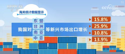數據平穩，展會密集 電子商務驅動外貿邁向更強之路——前8個月進出口貿易亮點分析