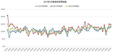 海上絲路貿易指數持續向好 進出口貿易保持增長，出口環同比雙升，電子商務蓬勃發展