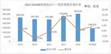 2019年上半年我國(guó)進(jìn)出口貿(mào)易概況與電子商務(wù)發(fā)展分析