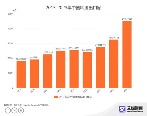 艾媒咨詢 | 2023年中國酒類行業進出口貿易數據統計與深度分析報告